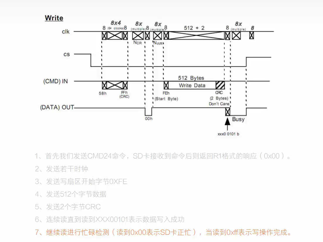 【一】SPI IP核使用