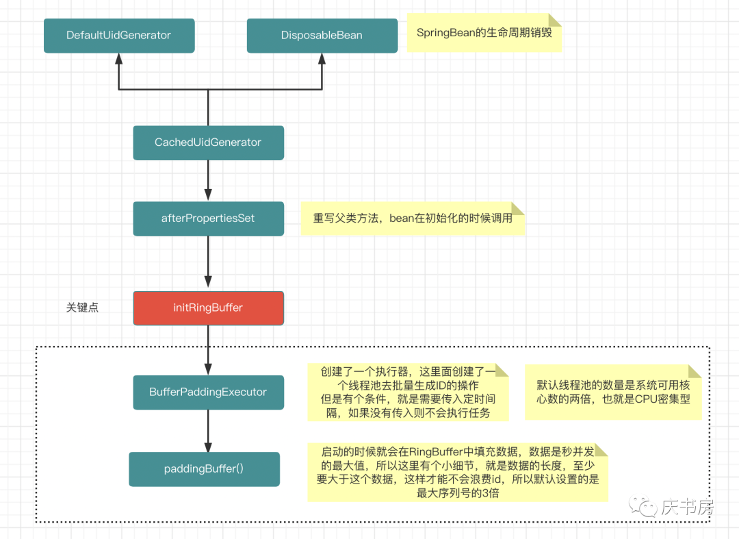 互联网大厂的分布式ID解决方案(上)