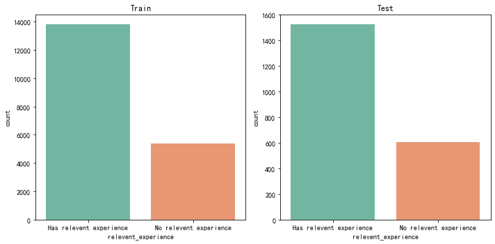 数据科学家发展前景_如何成为数据科学家 (https://mushiming.com/)  第10张