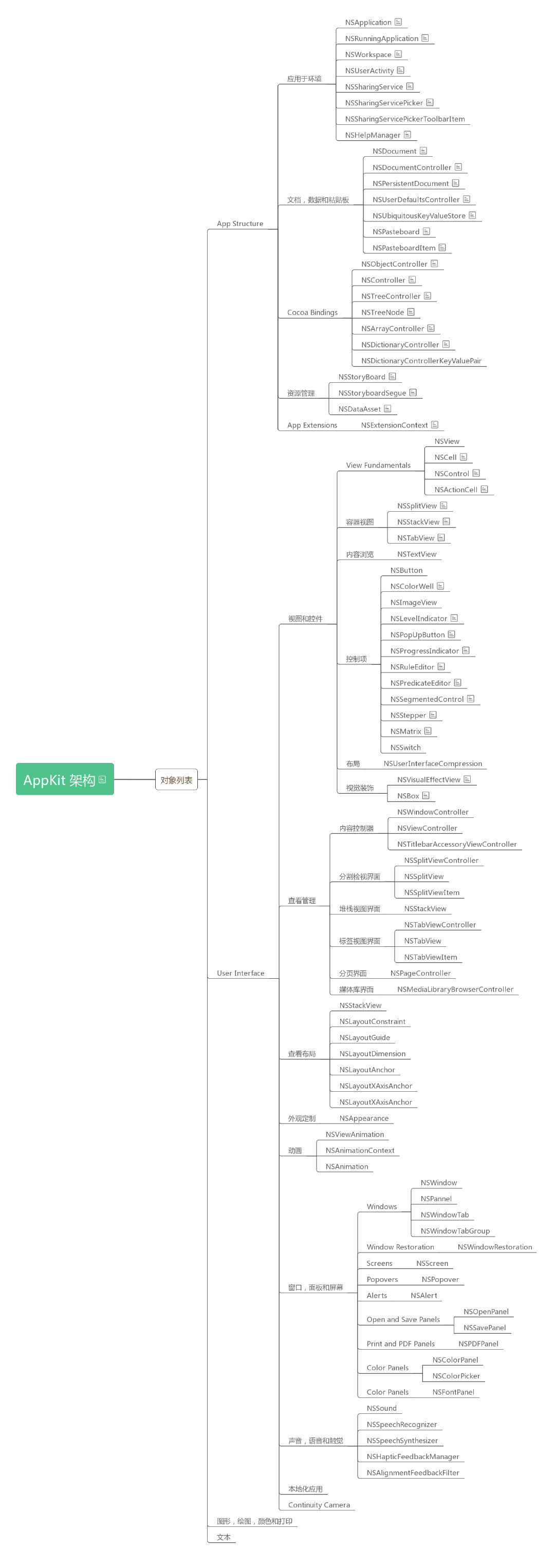 AppKit框架