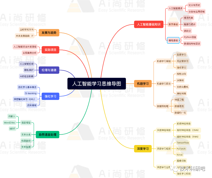 最新ChatGPT/<span style='color:red;'>GPT</span>4<span style='color:red;'>科研</span><span style='color:red;'>应用</span><span style='color:red;'>与</span><span style='color:red;'>AI</span><span style='color:red;'>绘图</span><span style='color:red;'>及</span><span style='color:red;'>论文</span><span style='color:red;'>高效</span><span style='color:red;'>写作</span>