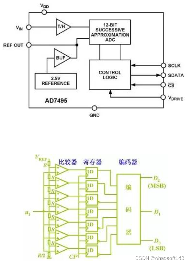 嵌入式分享合集178_正弦波_11