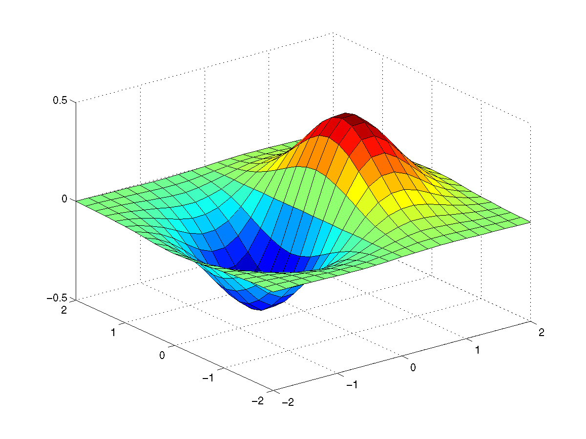 Matlab系列-绘图_matlab waterfall edgecolor-CSDN博客