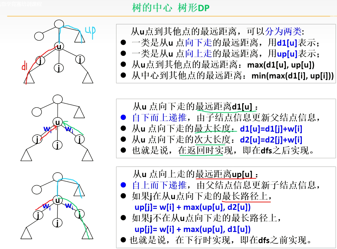 动态规划-树形DP