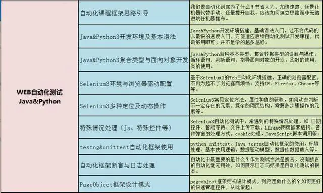 8年软件测试工程师感悟——写给还在迷茫中的朋友