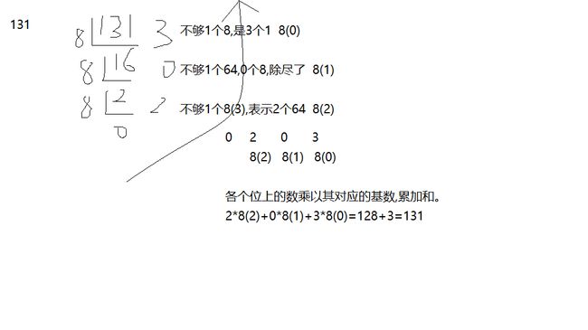 余什么组成语_刀口一辶能组成什么字(3)