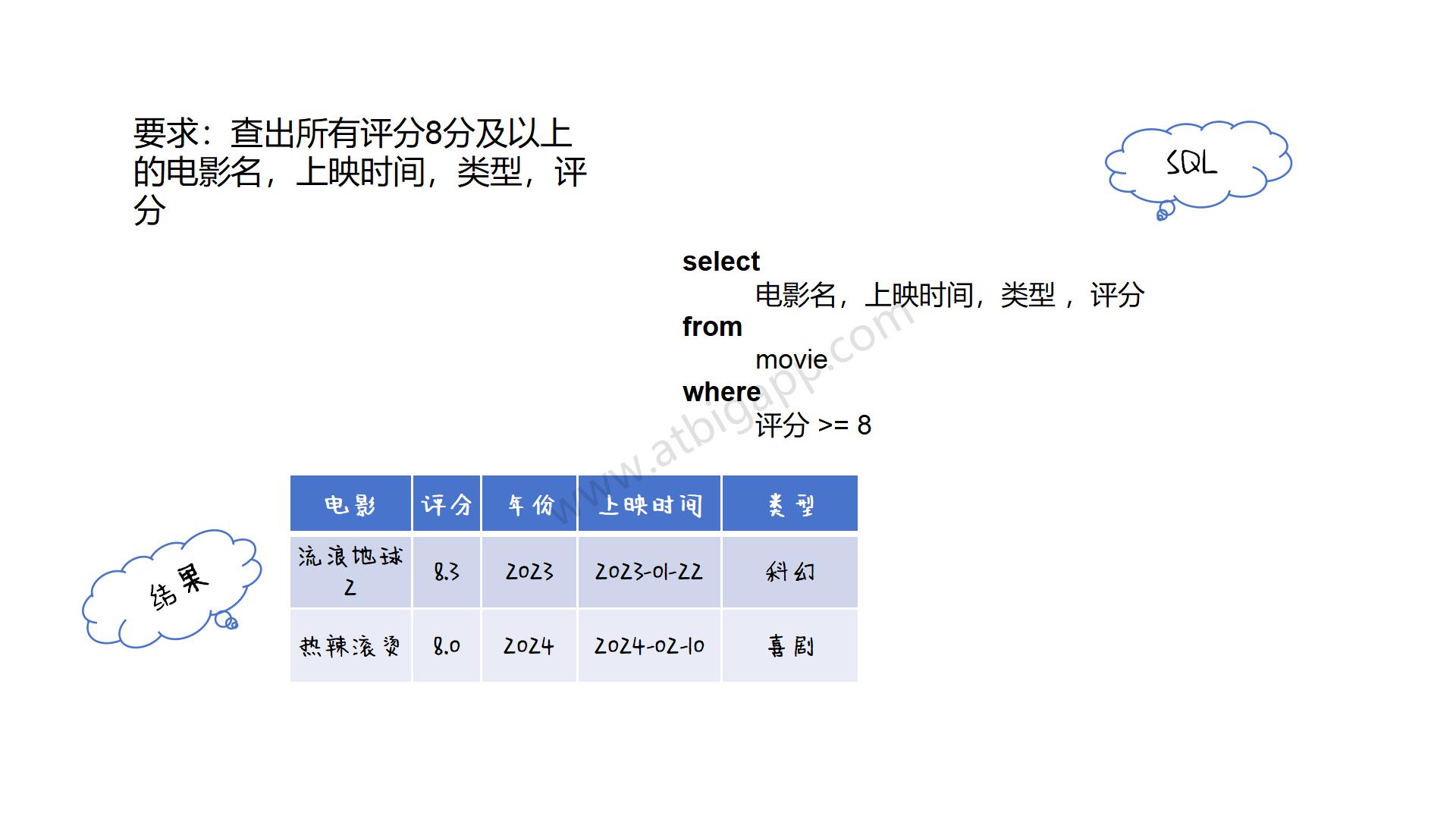 图解sql_10.jpg