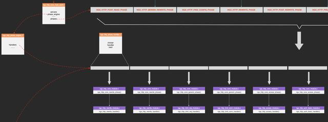 php萬能表單源碼全網第一張源碼分析全景圖揭秘nginx