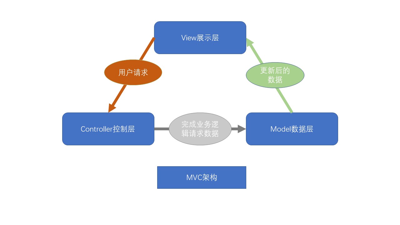 幻灯片1