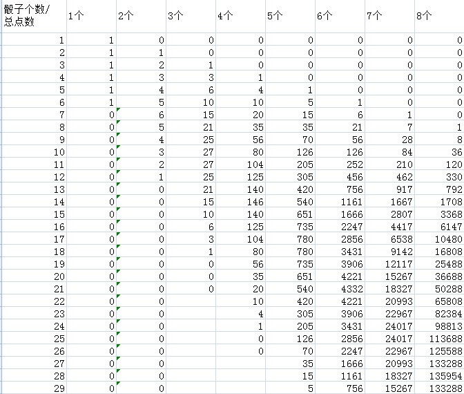 java计算筛子概率使用excel计算骰子输赢概率