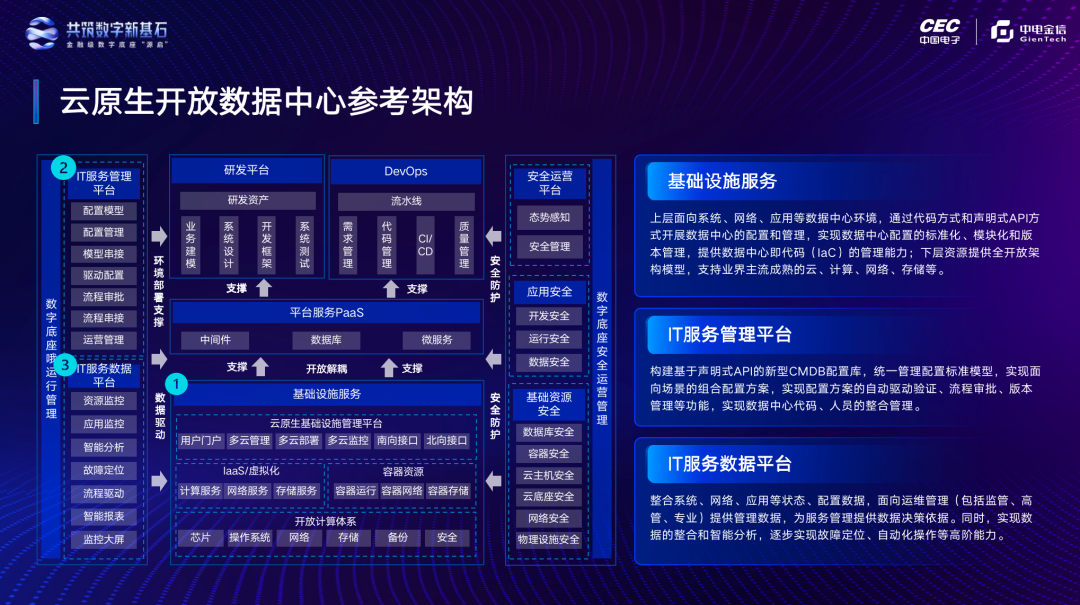 中电金信：云原生开放数据中心为金融行业带来三大价值