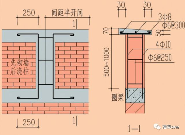 承重柱怎么做_构造柱能否兼作承重柱用？-CSDN博客
