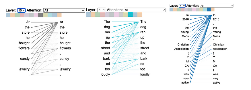 BertViz显示转换器注意力头捕获词汇模式，如列表项，动词和首字母缩略词。
