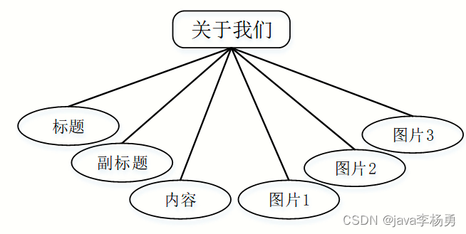 基于Python热门旅游景点数据分析系统设计与实现