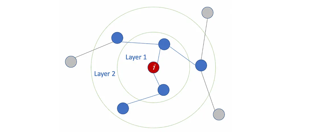 【转载】Graph Convolutional Networks (GCN)_quick summary so far: a x : sum ...