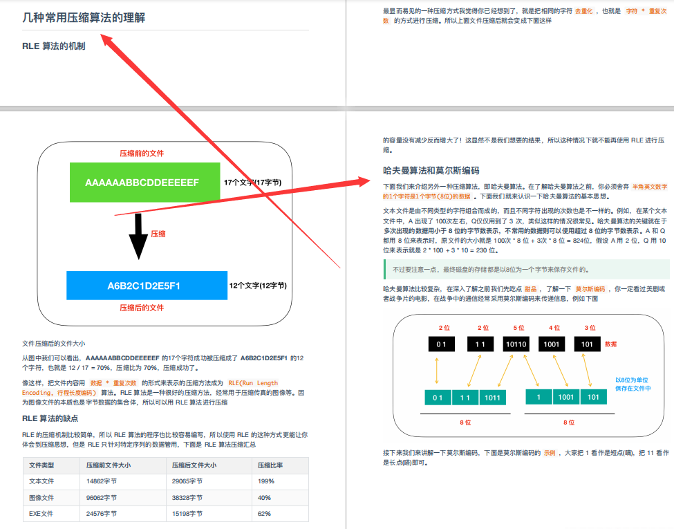 躲在被窝偷看10W字：操作系统+程序员必知硬核知识大全，爱了