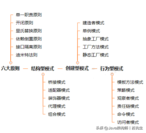 终于等到了！十位Java架构师整理的“阿里P7”养成计划