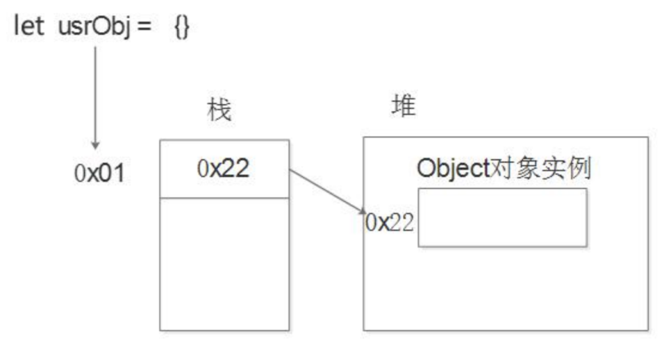 复杂类型