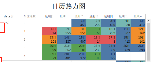 Matlab怎么画二维热力图 Tableau画日历热力图 车万白野兔的博客 程序员宅基地 程序员宅基地