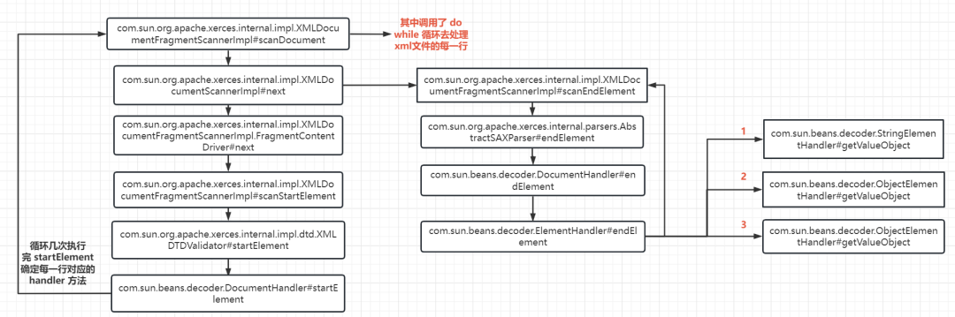 hutool XML反序列化漏洞(CVE-2023-24162)