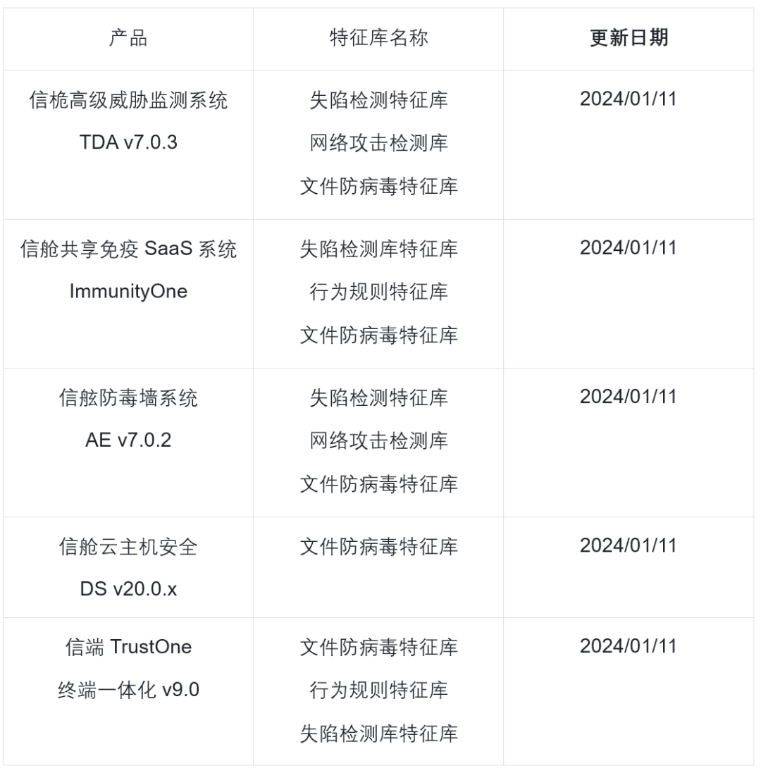 勒索家族瞄准制造业，亚信安全发布《勒索家族和勒索事件监控报告》