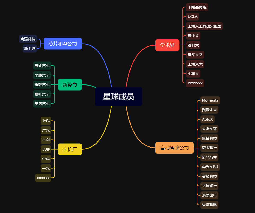 csdn博客