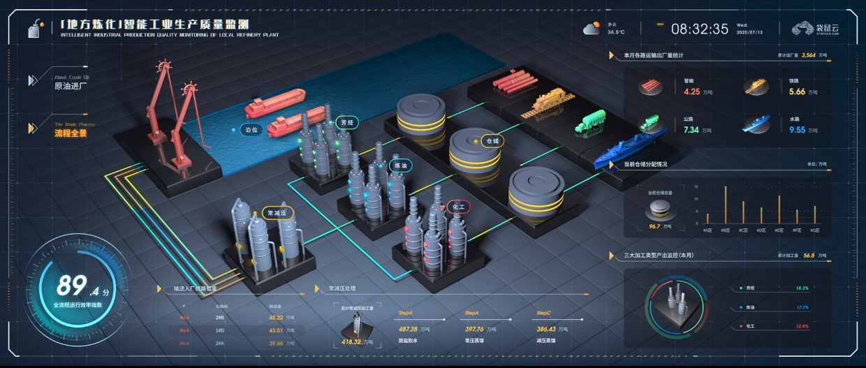 three.js可以对3D模型做什么操作和交互，这里告诉你。