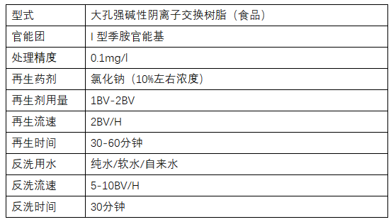 矿泉水为什么会溴酸盐超标