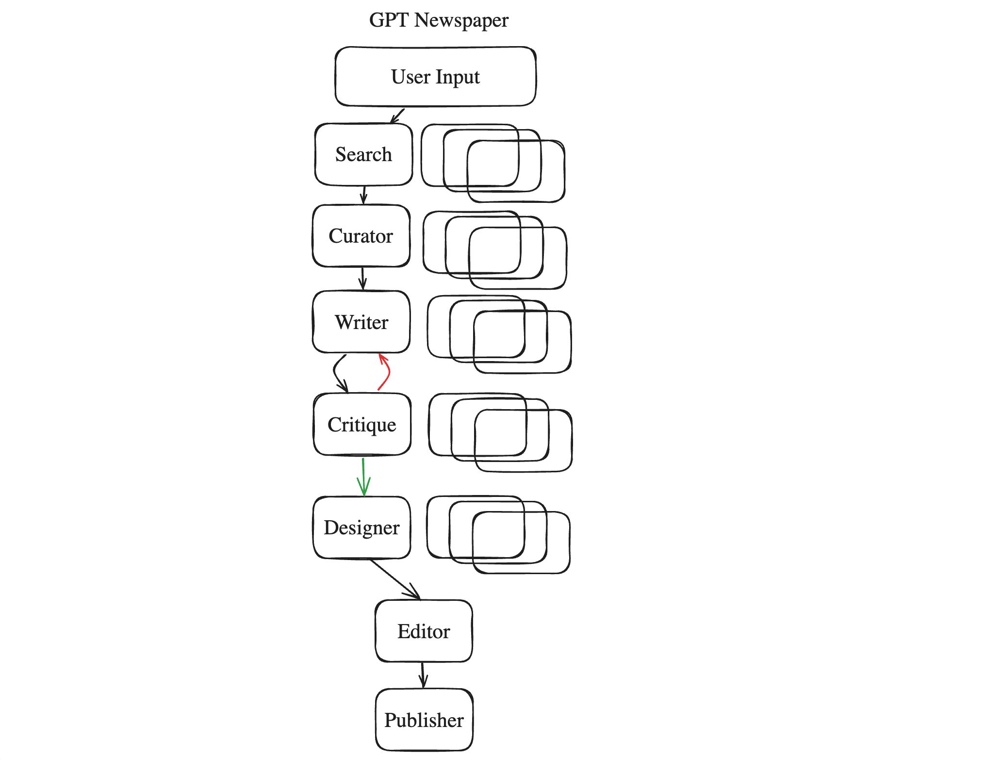 新闻界的AI革命：Newspager GPT 全面解析