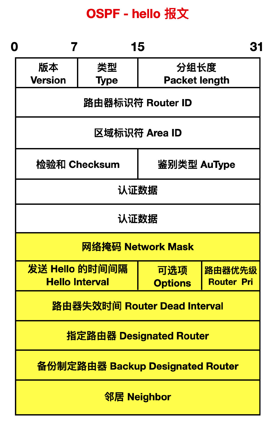 903f40202ee102e36e09198be0225092 - 图解路由协议！