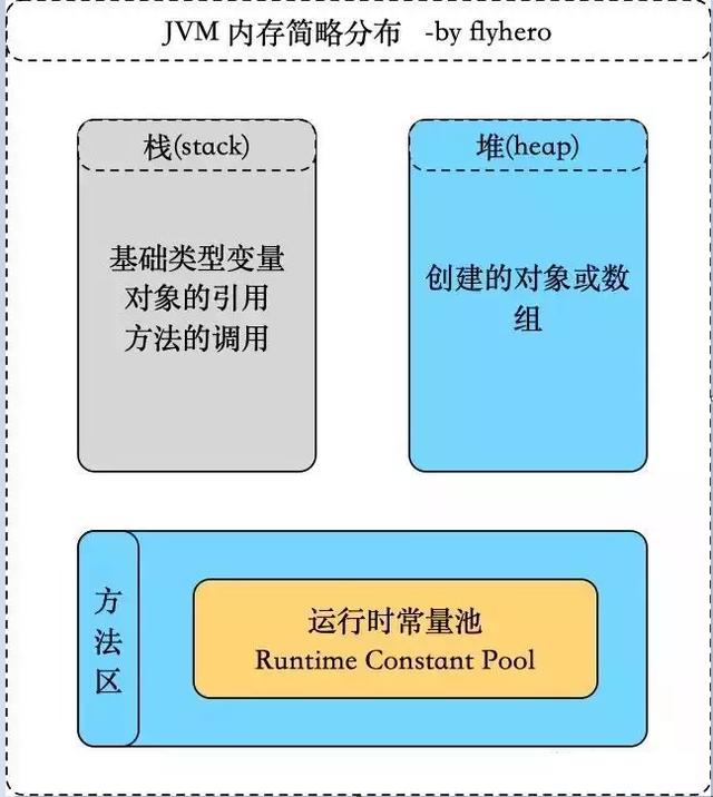 java字符串转化为数组_数百万浏览量的问题：如何比较Java的字符串？为你解答