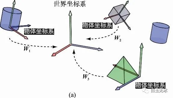 深圳独立坐标系(深圳独立坐标系是多少)