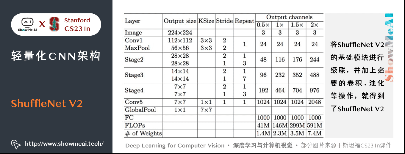 904743b95d9e99387f873a874b355331 - 深度学习与CV教程(10) | 轻量化CNN架构 (SqueezeNet,ShuffleNet,MobileNet等)