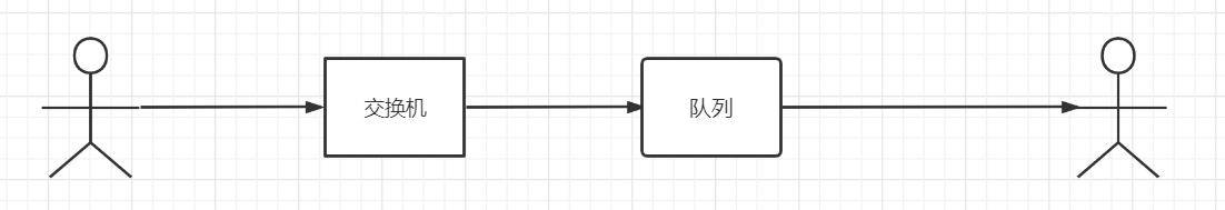 9047c80d578cd9fe74aa4cfb508cef2a - RabbitMQ 3.9( 续 )