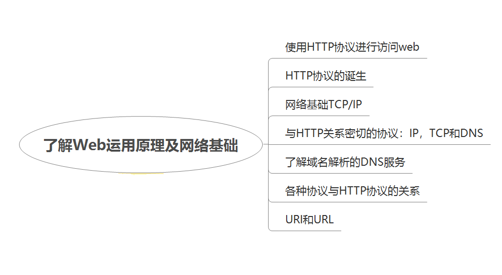 硬核科普：高频面试题讲讲TCP的“三次握手”和“四次挥手”