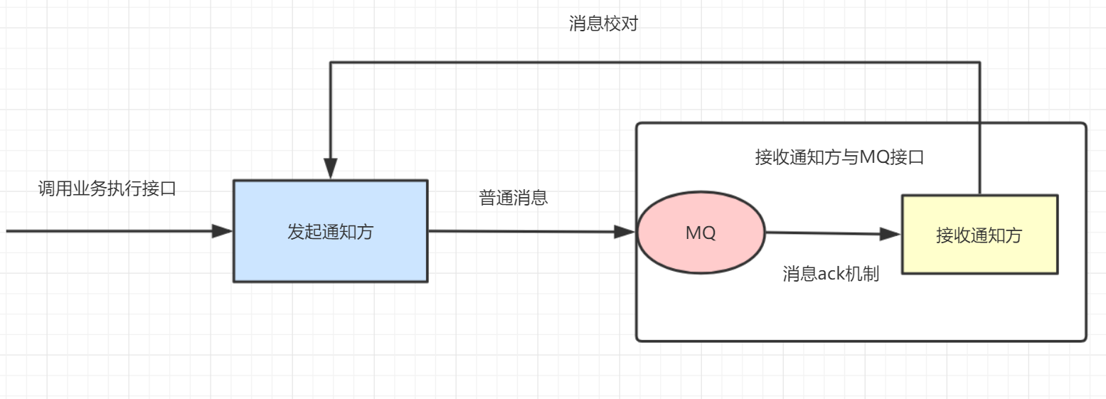 春招面试必备：分布式事务详细讲解！插图15