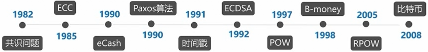 外链图片转存失败,源站可能有防盗链机制,建议将图片保存下来直接上传