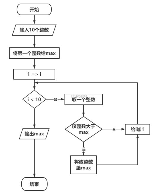 传统流程图最大值图片