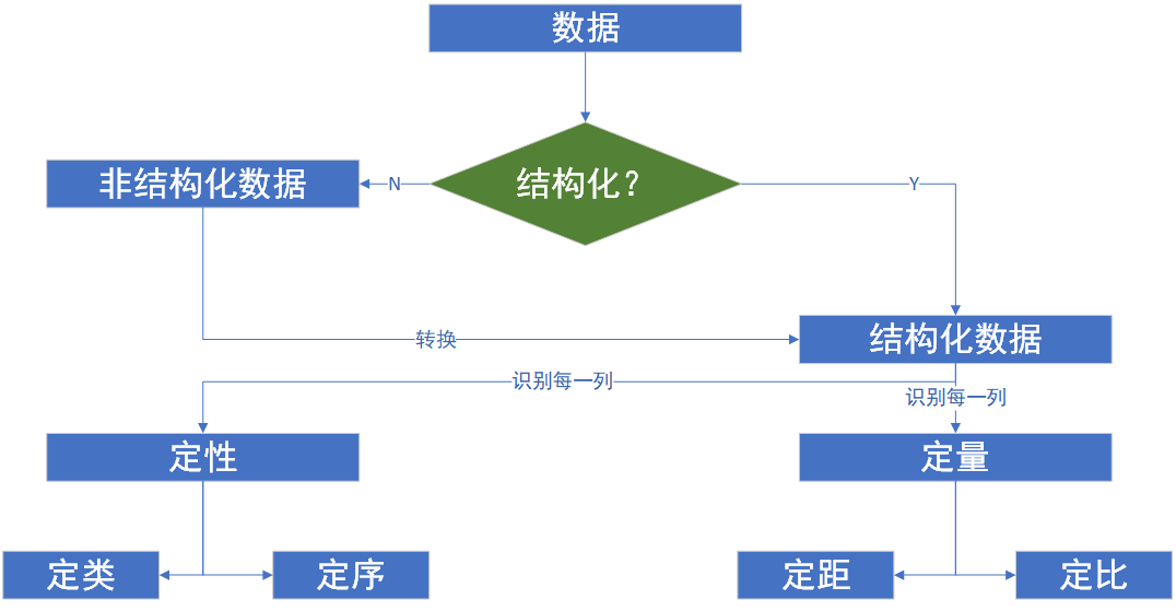 特征工程流程