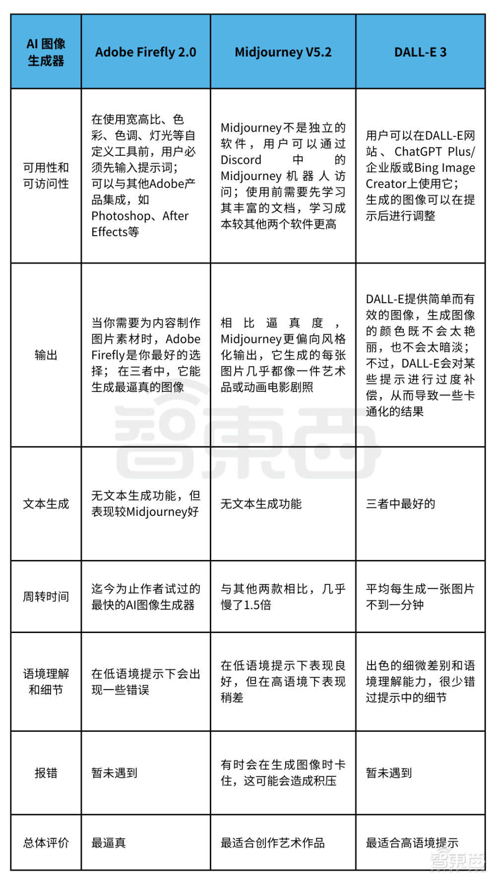 AI生图王者之战！深度体验实测，谁是真正的艺术家？