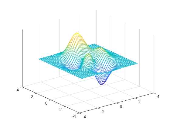 Figure contains an axes object. The axes object contains an object of type surface.