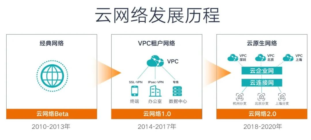 【技术探索】专注连接的LinkFabric技术详解！