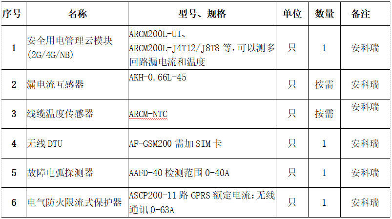 浅谈学生宿舍安全用电管理存在的问题及防范措施