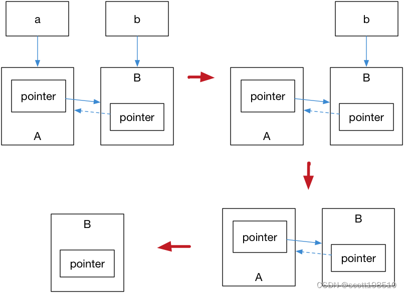 C++中的智能指针