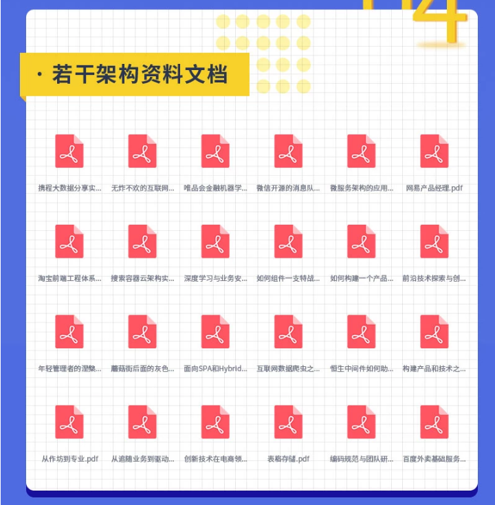 每天花四小时看这些java、spring、Redis、JVM、分布式、高并发