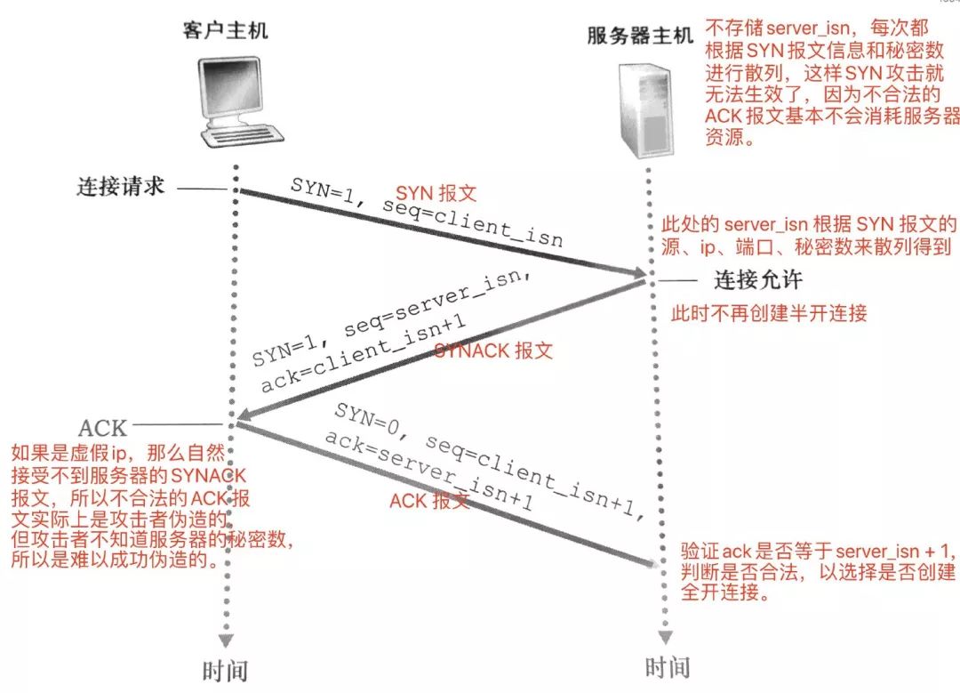 SYN Cookie 防御