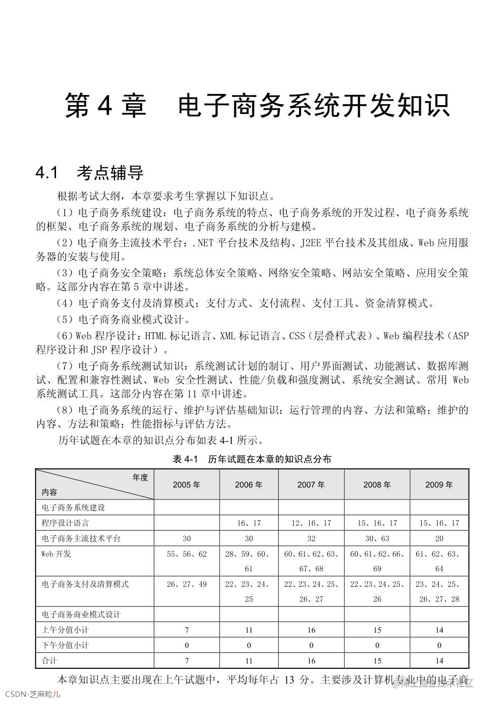 第4章 电子商务系统开发知识-01.png