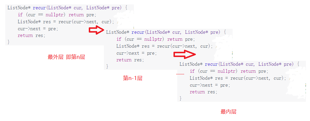 数据结构杂谈番外篇——搞懂递归的小文章
