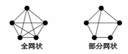 1.H3CNE-计算机网络概述