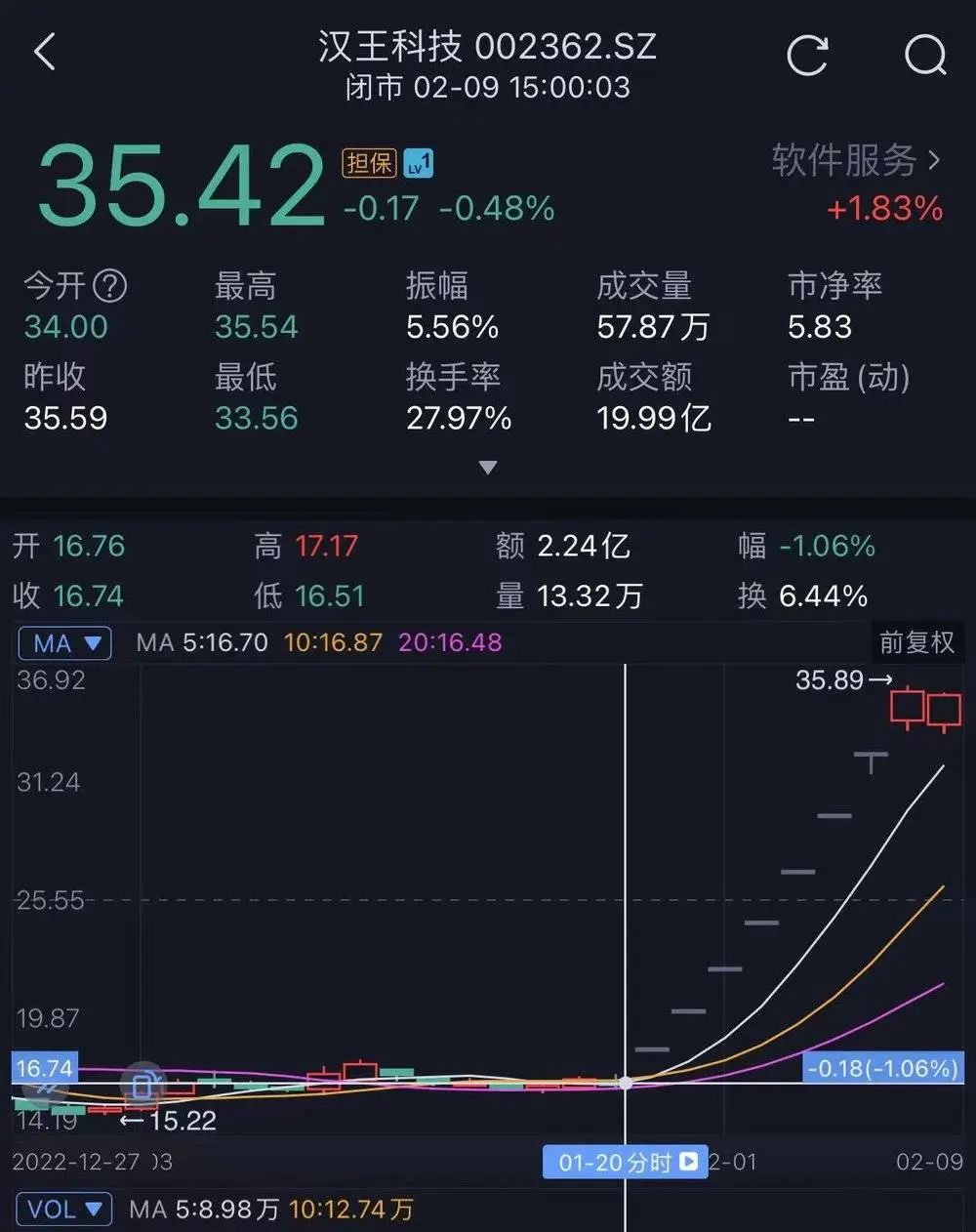 ChatGPT逐鹿：谷歌“翻车”，微软抢跑，国内概念股狂飙